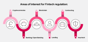 Read more about the article Is FINTECH Regulated?